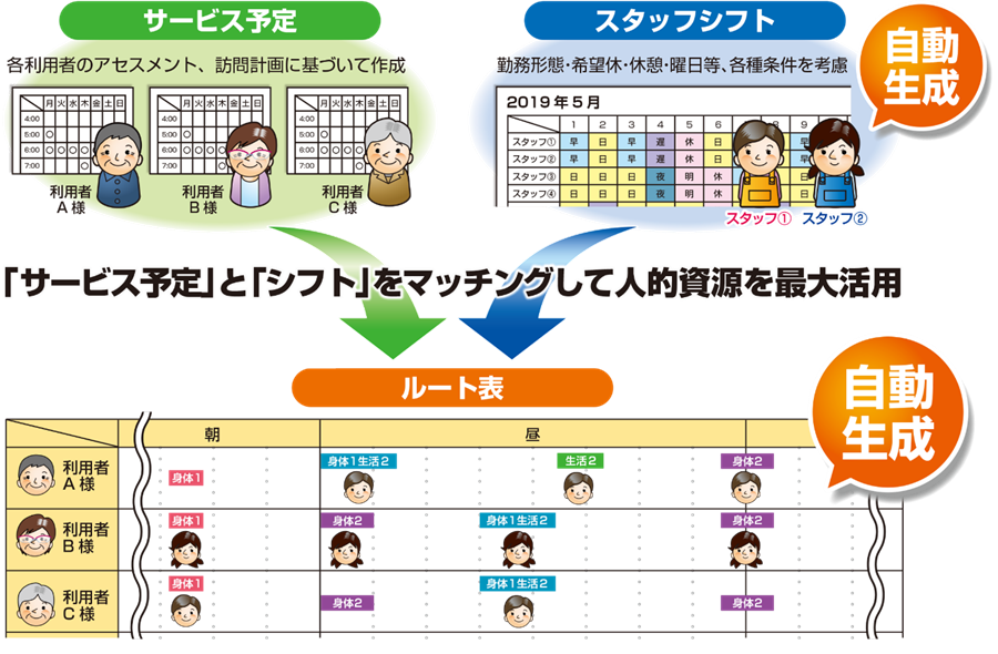 カナHITOルート（仮称）機能概要イメージ図