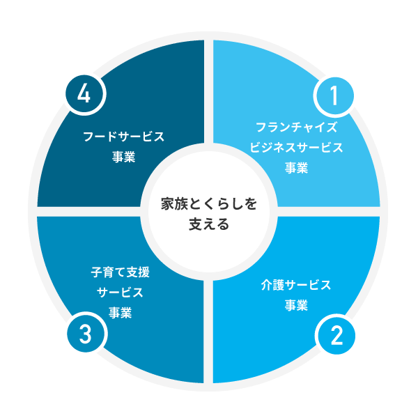 HITOWAだからできること