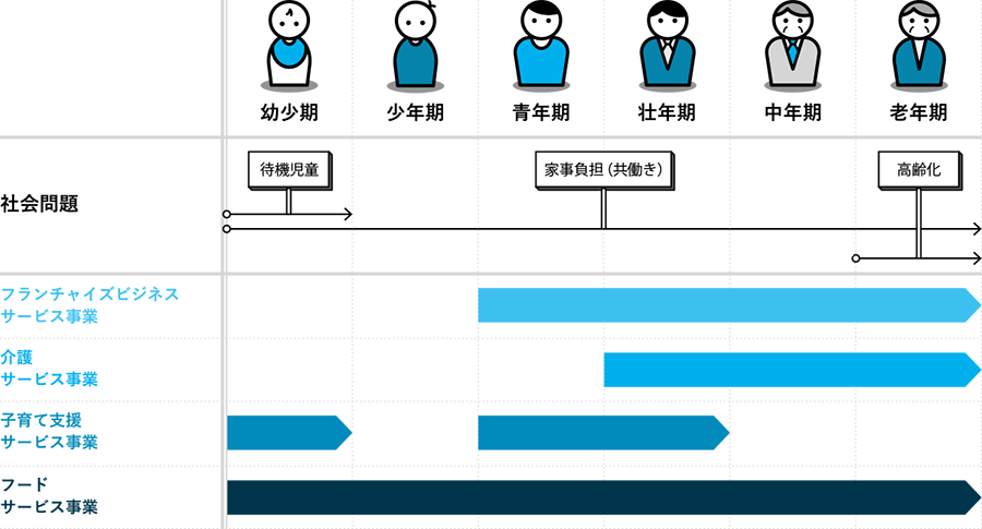社会問題 vs HITOWA