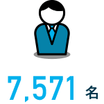 7,571名