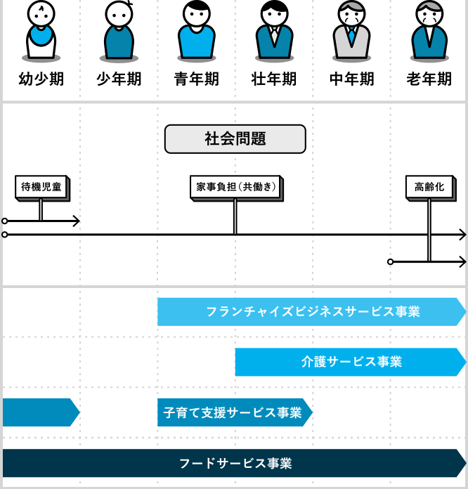 社会問題 vs HITOWA
