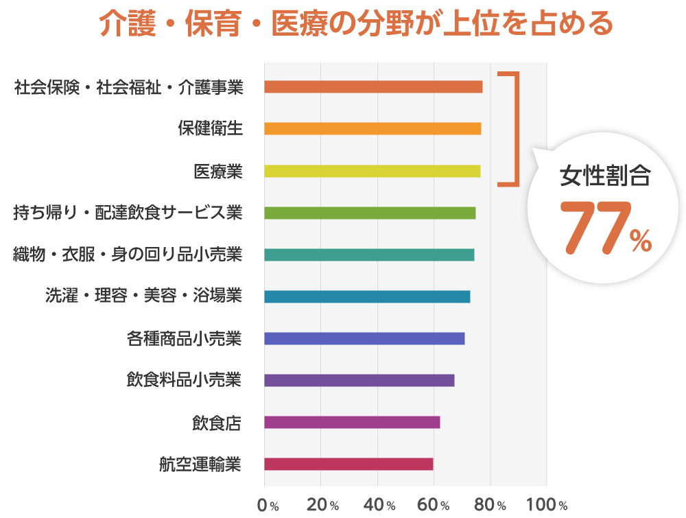 「手に職」を持った女性は強い！資格のあれこれやメリットを紹介 HITOWA MAGAZINE HITOWAホールディングス株式会社