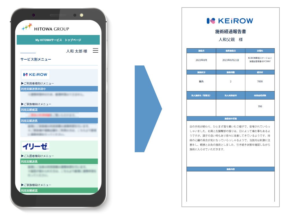 KEiROW「施術経過報告書」