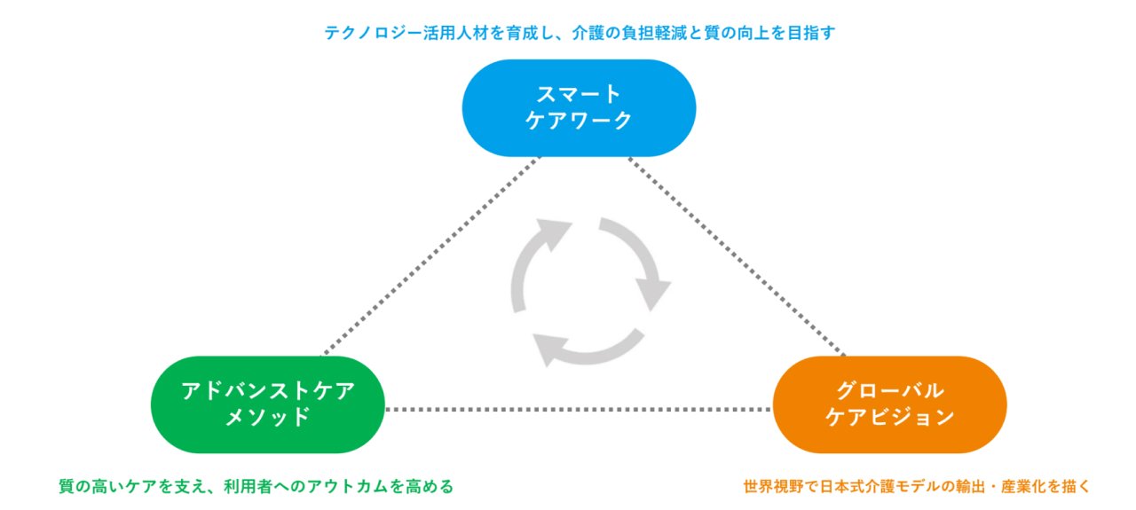 ３つの部会