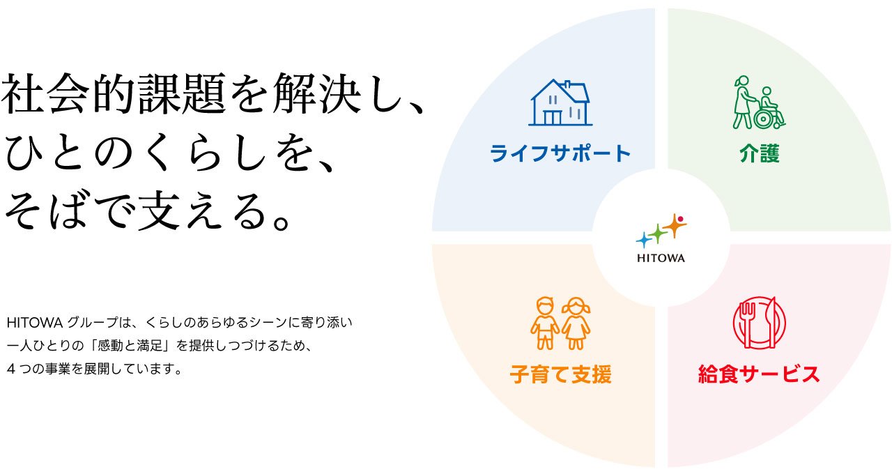 社会的課題を解決し、ひとのくらしを、そばで支える。
